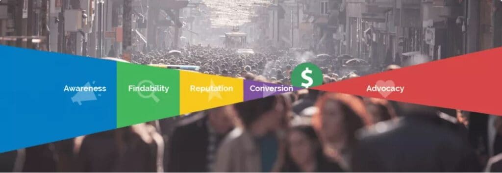 Following 5 Phases of the Modern Customer Journey 1 customer journey