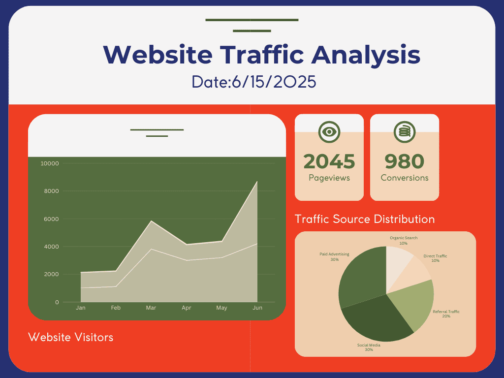 Unlock The Hidden Strategy To Skyrocket Your Website Leads 4 Website Traffic Analysis Generic Example